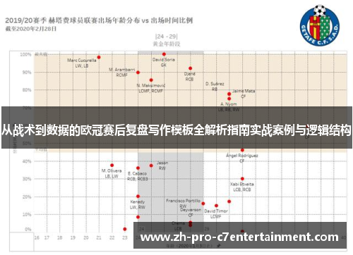 从战术到数据的欧冠赛后复盘写作模板全解析指南实战案例与逻辑结构