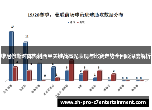 维尼修斯对阵热刺西甲关键战高光表现与比赛走势全回顾深度解析 维尼修斯对阵热刺西甲关键战高光表现与比赛走势全回顾深度解析