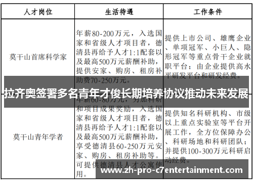 拉齐奥签署多名青年才俊长期培养协议推动未来发展