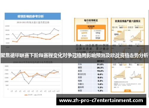 聚焦德甲联赛下阶段赛程变化对争冠格局影响预测及欧战资格走势分析