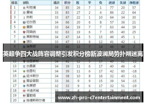 英超争四大战阵容调整引发积分榜新波澜局势扑朔迷离