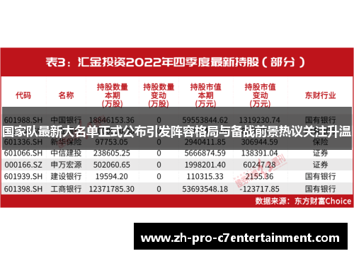 国家队最新大名单正式公布引发阵容格局与备战前景热议关注升温