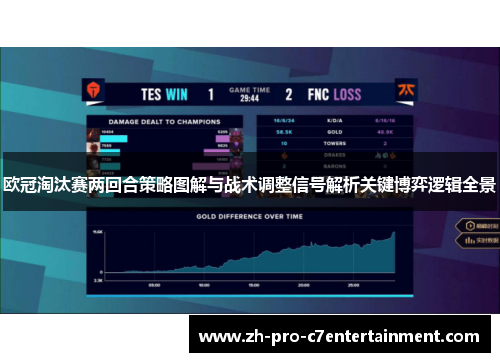 欧冠淘汰赛两回合策略图解与战术调整信号解析关键博弈逻辑全景