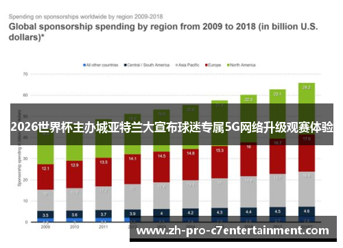 2026世界杯主办城亚特兰大宣布球迷专属5G网络升级观赛体验 2026世界杯主办城亚特兰大宣布球迷专属5G网络升级观赛体验