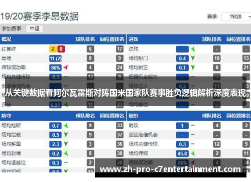 从关键数据看阿尔瓦雷斯对阵国米国家队赛事胜负逻辑解析深度表现