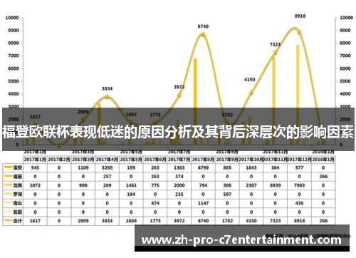 福登欧联杯表现低迷的原因分析及其背后深层次的影响因素