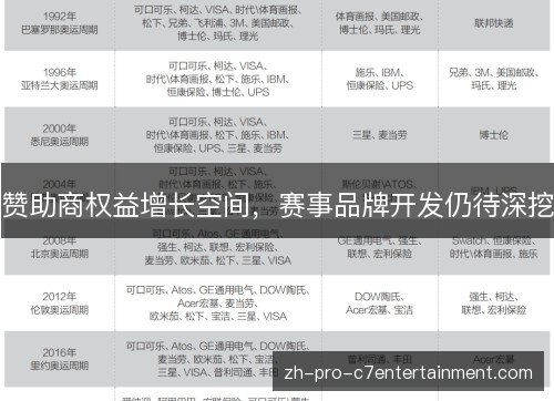 赞助商权益增长空间,赛事品牌开发仍待深挖 赞助商权益增长空间,赛事品牌开发仍待深挖