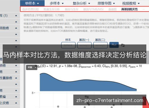 马内样本对比方法,数据维度选择决定分析结论 马内样本对比方法,数据维度选择决定分析结论
